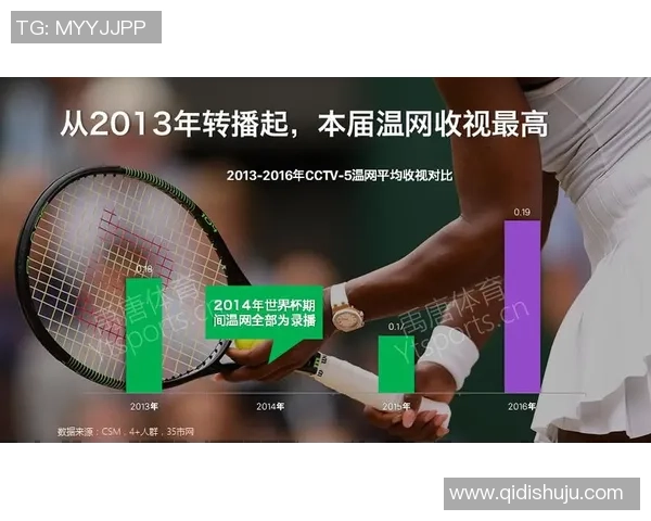 深圳网球队意识表现的数据分析与提升策略探讨 深圳网球队意识表现的数据分析与提升策略探讨